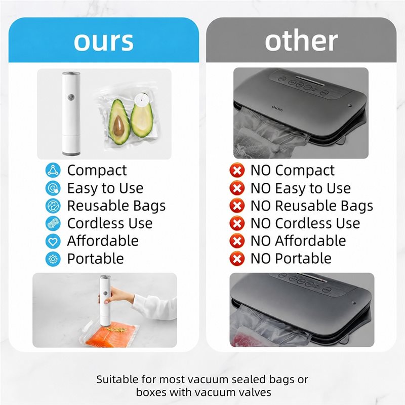 【618 SUMMER SALE】Portable Hand - огляд і ціна Food Storage Vacuum Pump